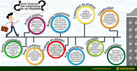 cualidades-que-buscan-las-empresas-en-empleados